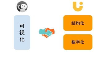 聯(lián)創(chuàng)工場與墨刀達成戰(zhàn)略合作 打通軟件外包全周期管控與產(chǎn)品設(shè)計與銷售閉環(huán)